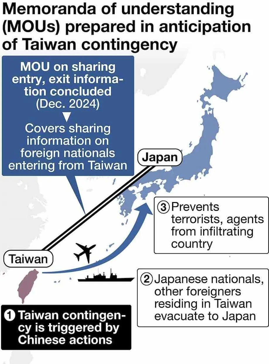 Japan und Taiwan schließen angesichts möglicher Taiwan-Krise seltenes Abkommen zum Informationsaustausch bei Evakuierungen