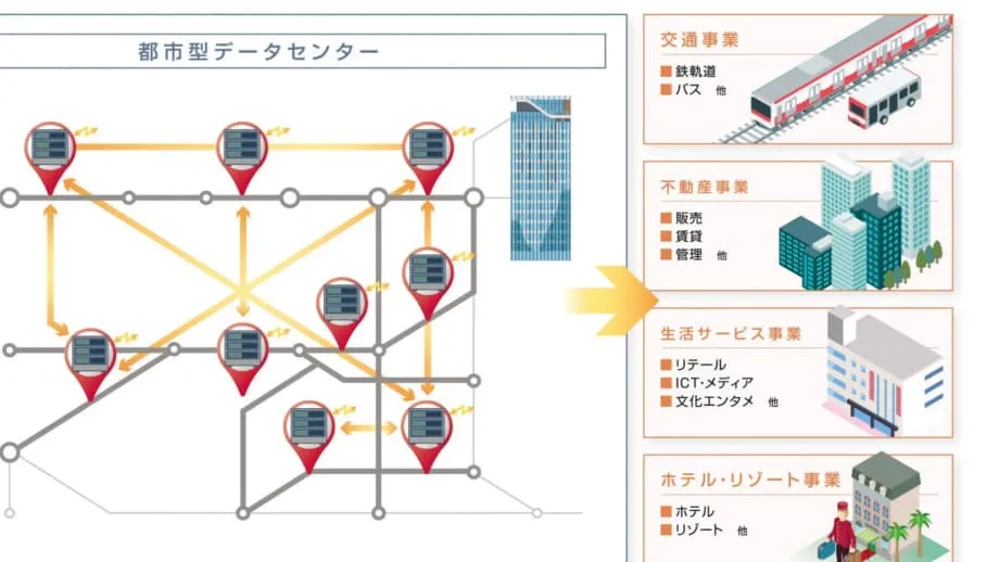 Tokyu Group testet modulare Rechenzentren unter Tokios Bahnviadukten