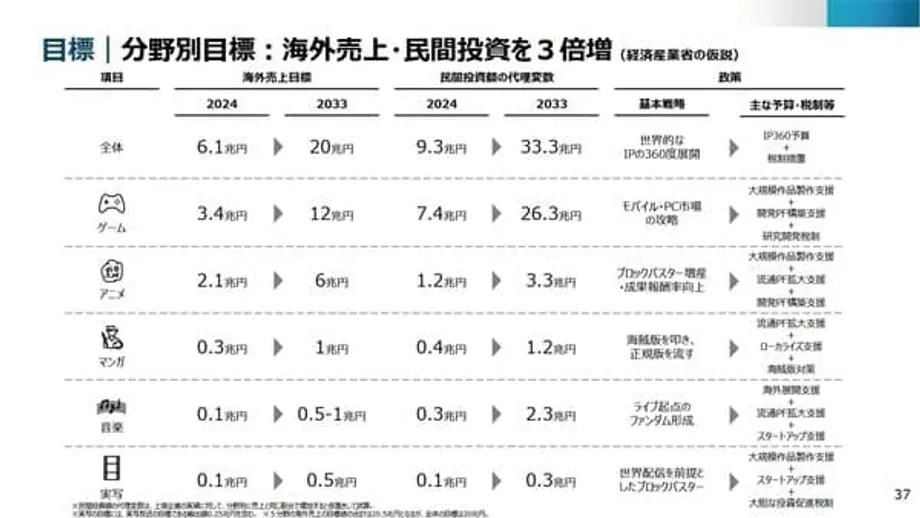 Japan setzt auf Blockbuster und Streaming, um Anime-Exporte bis 2033 zu verdreifachen